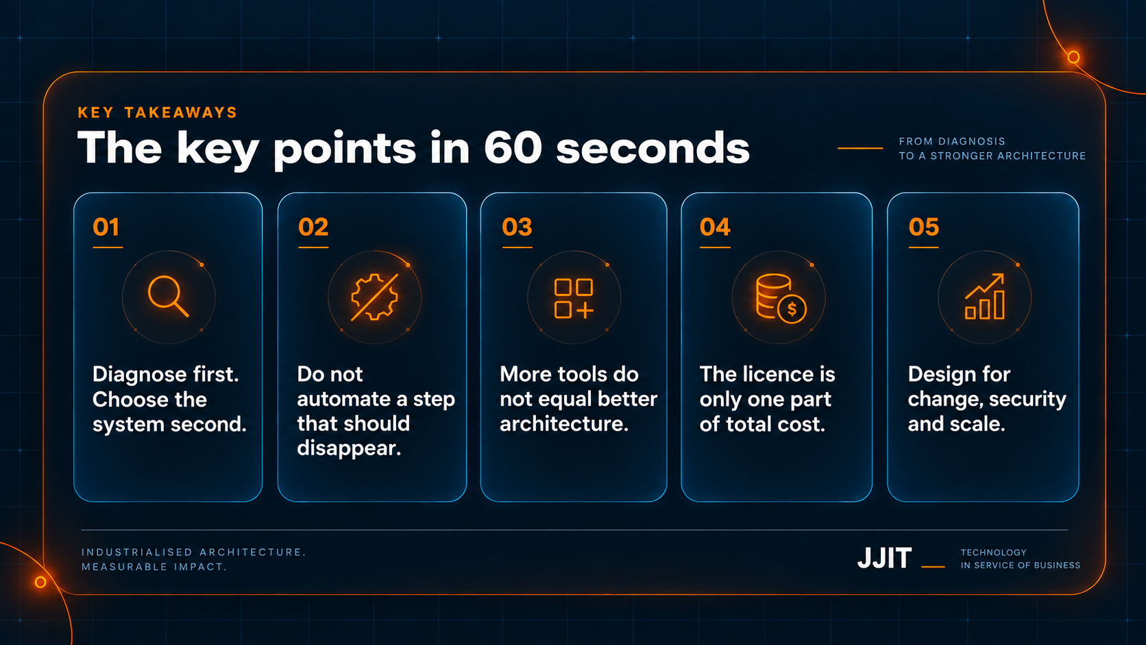 Infographic showing five key takeaways: diagnose first, then choose the system; do not automate a step that should disappear; more tools do not equal better architecture; the licence is only one part of total cost; design for change, security and scale.